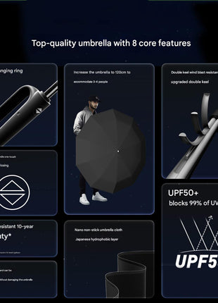 High Quality Umbrella with 8 Core Featrues