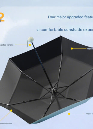 Capsule Folding UV Umbrella - Sidiou Group