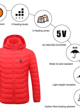 features of heated jacket